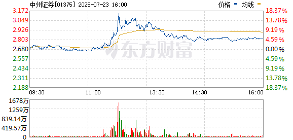 泸深配 牛市旗手突发！午后突然走弱 究竟发生了什么？