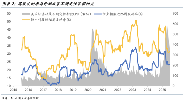 丰云股票 港股下半年展望：四大支柱撑起结构性牛市 三大变量决定能否走远？