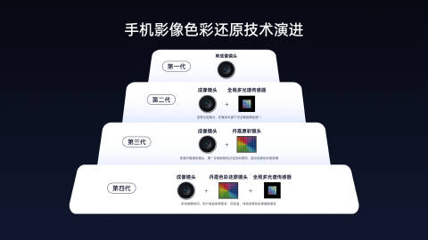 骆驼优配门店 OPPO Find X9系列预热：全系标配升级丹霞镜头，10月上市